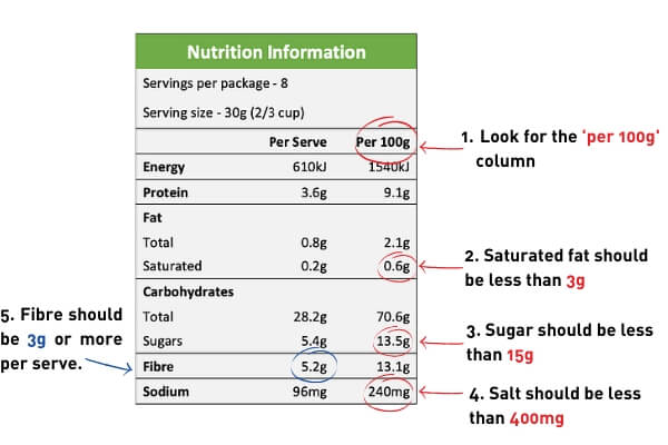 A Simple Guide to Reading Nutrition Information Labels at the Supermarket -  Live Life Get Active